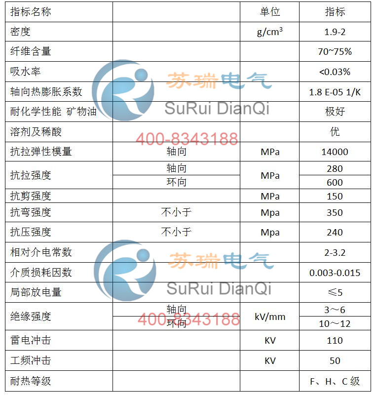 電流互感器絕緣套管技術參數(shù)