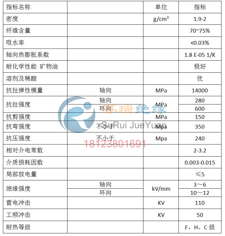 環(huán)氧玻纖管技術參數(shù)